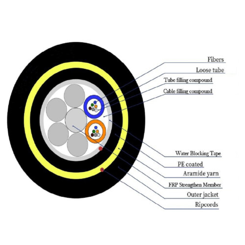 outdoor fiber cable types