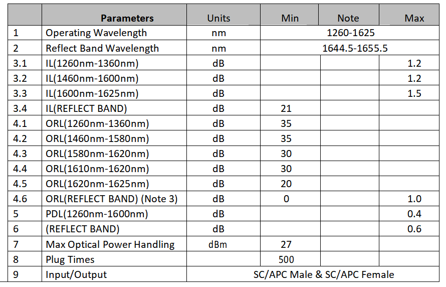 Fiber Bragg Grating (FBG) filter performance