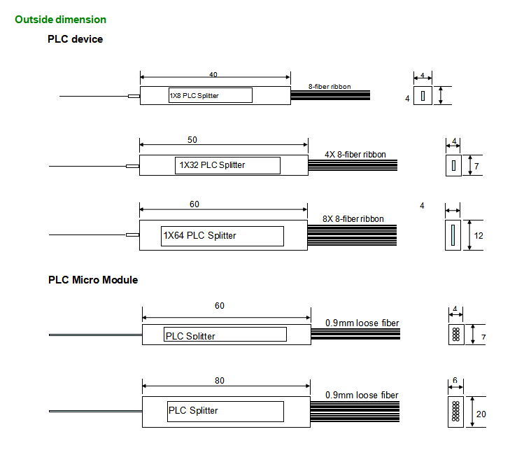 PLC Micro Module Size
