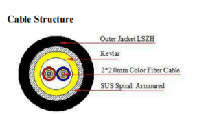 7.0mm Spiral Armoured cable structure